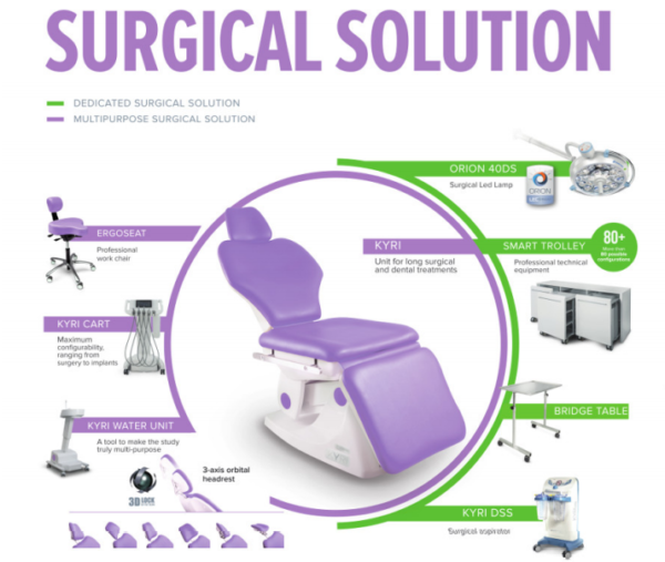 Surgery room solutions